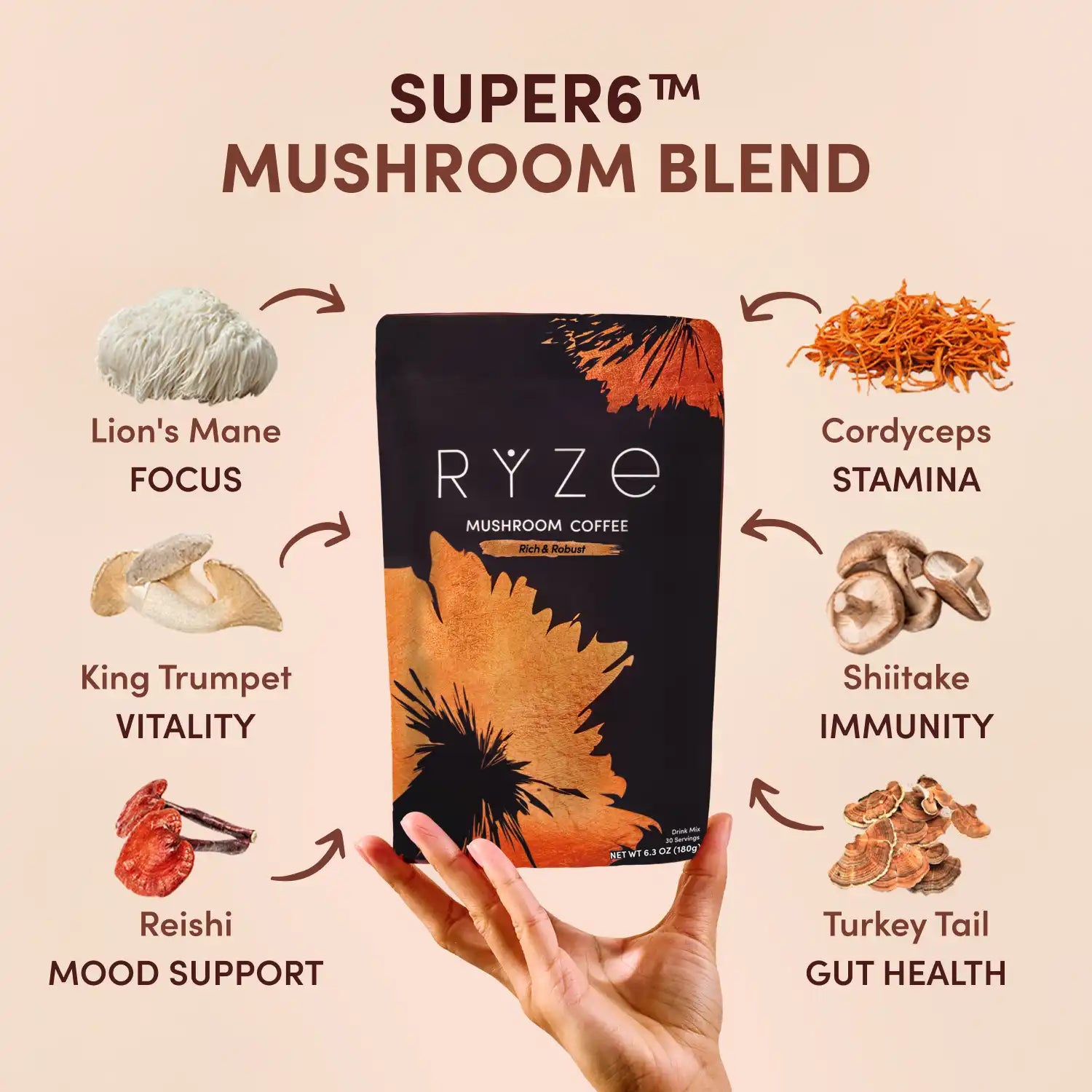 Mushroom Coffee Ritual Set W5 gl