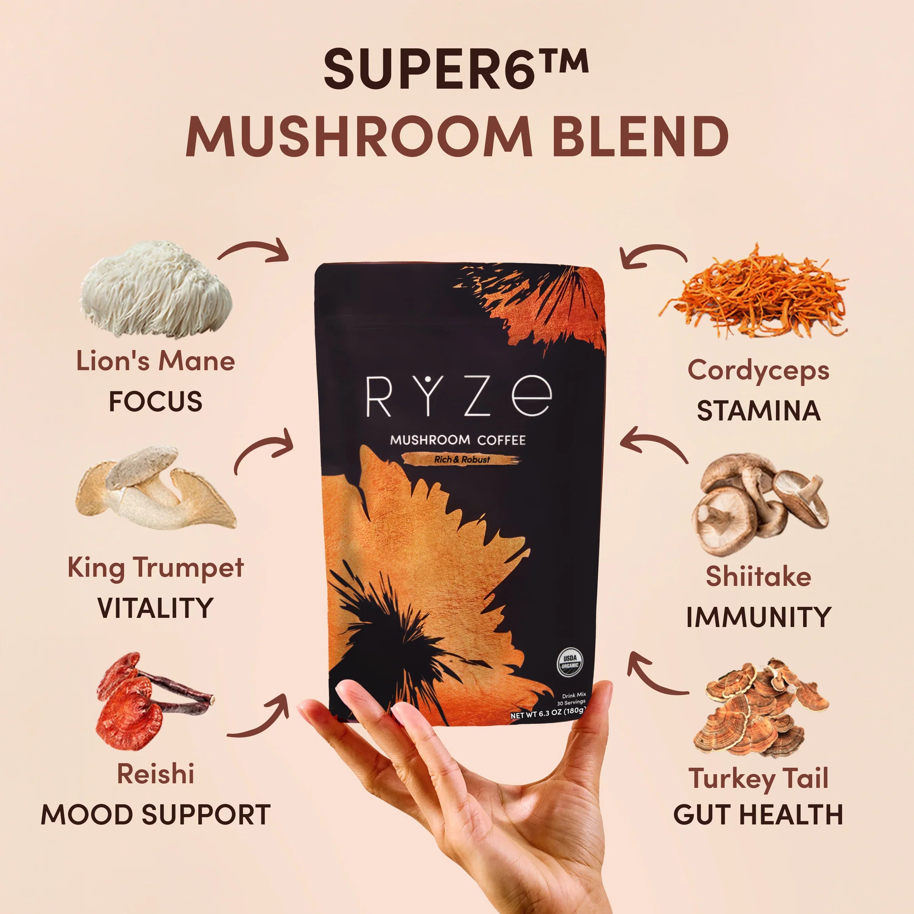 Ritual Set Dark Roast (90 Day Plan) F9 aw