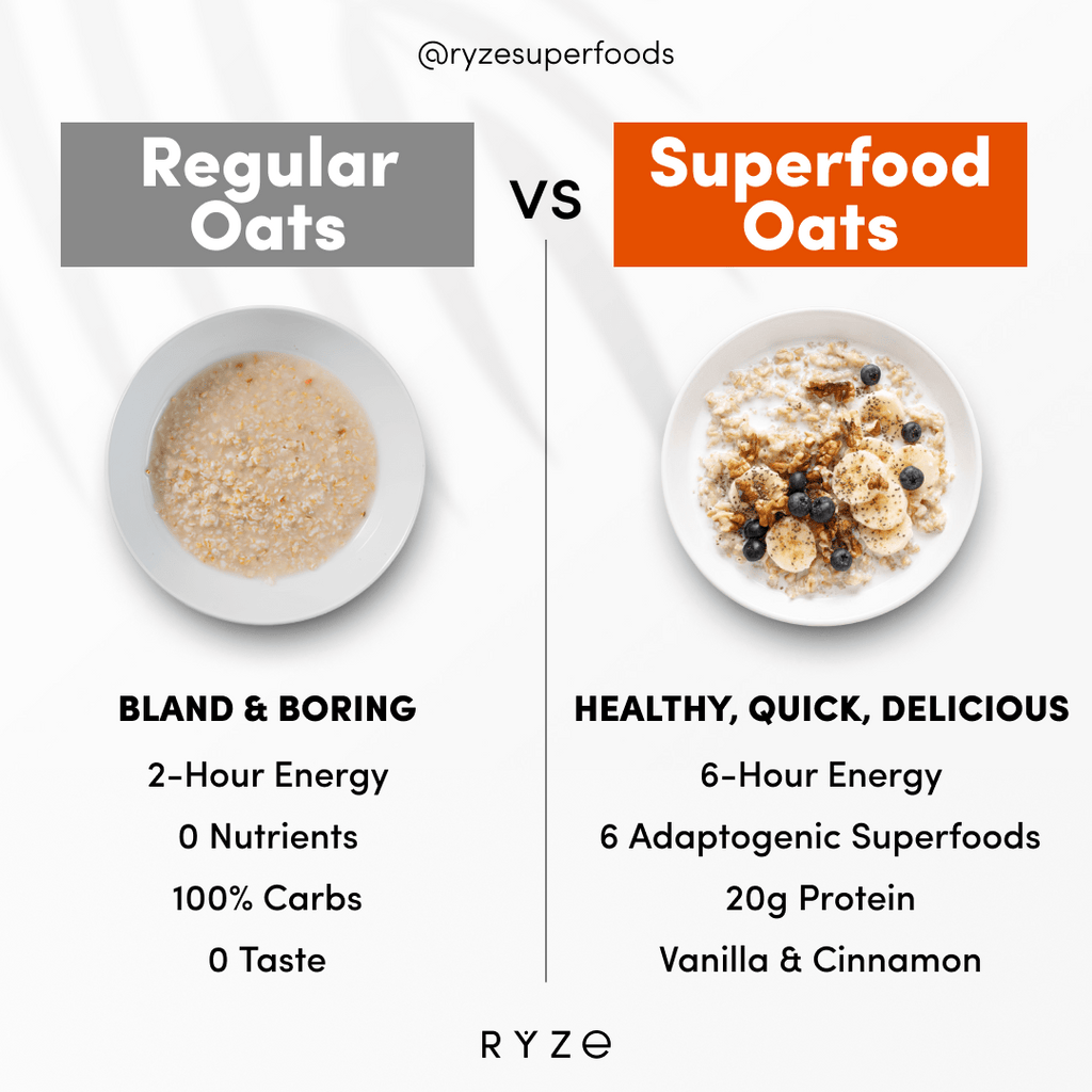 Mushroom Overnight Oats Pack (28 Servings) I3 Z1