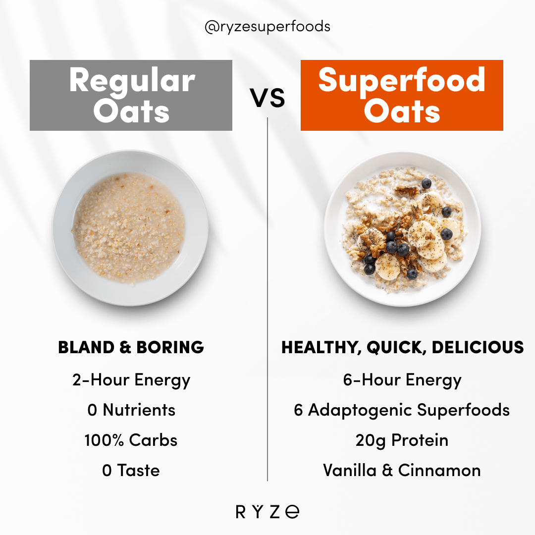 Mushroom Overnight Oats Pack (28 Servings) I3 Z1